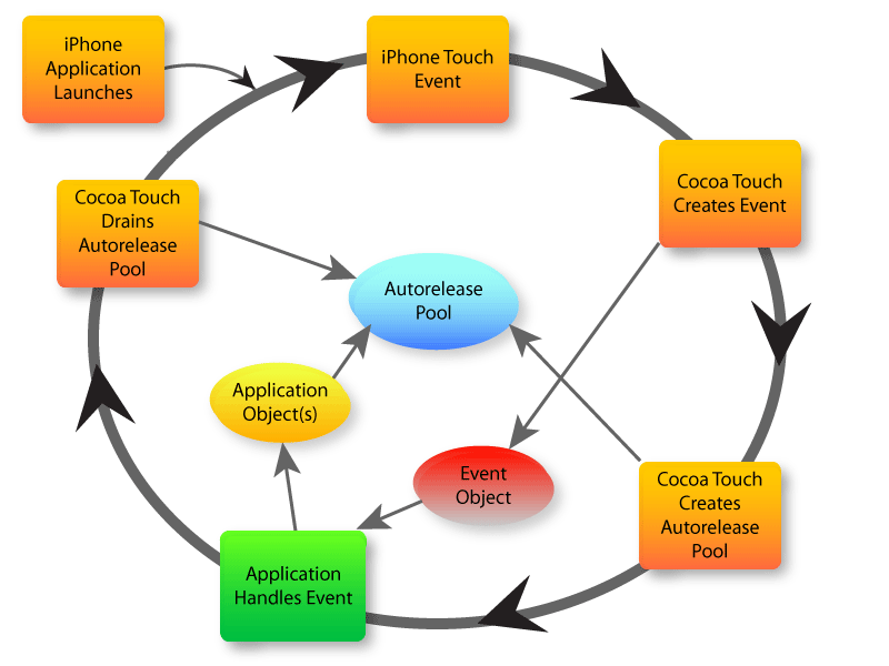 Event Loop Diagram